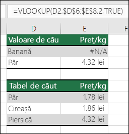 Exemplu de utilizare a funcției VLOOKUP cu argumentul TRUE range_lookup poate determina rezultate greșite.