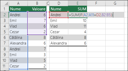 Exemplu de formulă de matrice cu referințe de zonă nepotrivite care determină o eroare #N/A. Formula din celula E2 este {=SUM(IF(A2:A11=D2,B2:B5))} și trebuie introdusă cu CTRL+SHIFT+ENTER.