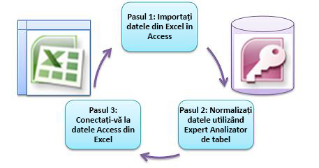 three basic steps