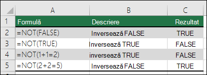 Exemple cu funcția NOT pentru a inversa argumentele. EXEMPLU =NOT(1+1=2)