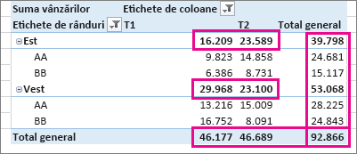 Subtotaluri și totaluri generale PivotTable