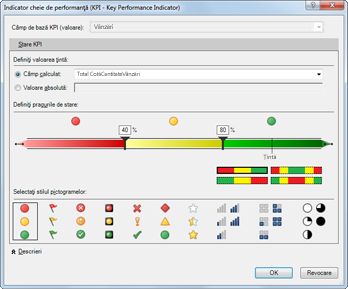 Indicator KPI în PowerPivot
