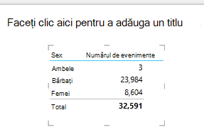 Vizualizarea unui tabel Power View