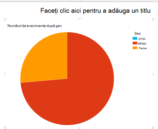 Diagramă cu structură radială Power View