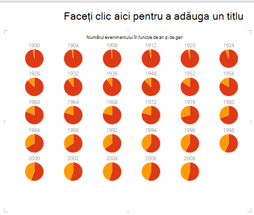 Diagrama multiplă cu structură radială în Power View