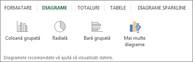 Galeria Diagrame din Analiză rapidă