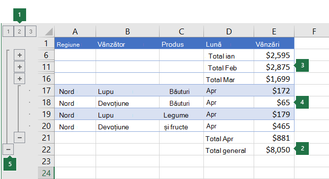 Date cu o schiță pe trei niveluri