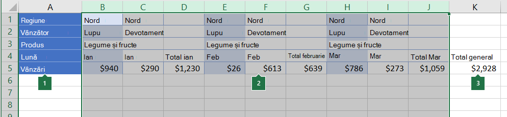 Date aranjate în coloane pentru a fi grupate