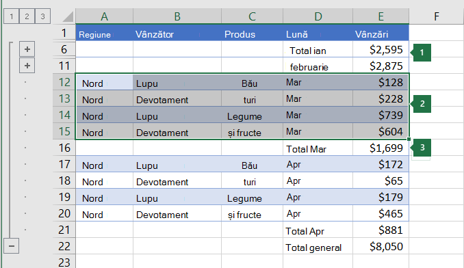 Date selectate pentru a grupa la nivelul 2 dintr-o ierarhie.