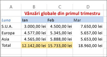 eșantion de culoare de text și umplere de fundal pentru celule aplicate