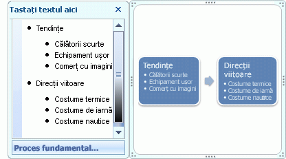 Ilustrație SmartArt Proces de bază afișând marcatorii din panoul Text ca marcatori în formă.