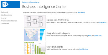 Pagina de pornire a site-urilor Centru Business Intelligence
