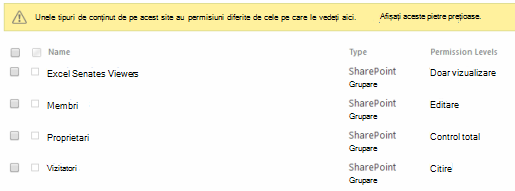 Permisiunile la site s-au modificat.
