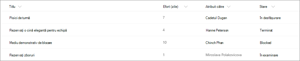 Exemplu de listă SharePoint fără formatarea coloanelor