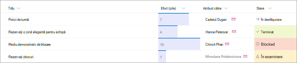 Exemplu de listă SharePoint cu formatarea coloanelor aplicată