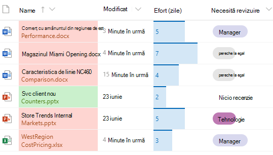Coloane formatate în biblioteca de documente SharePoint