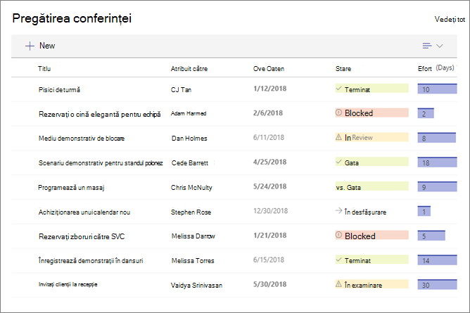 List web part