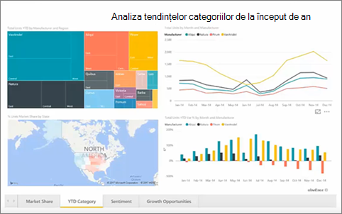 Power BI web part