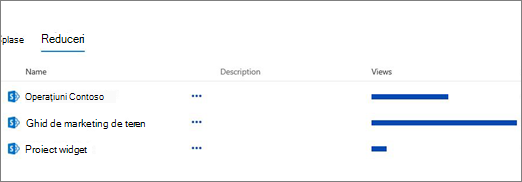 Secțiunea Subsite-uri de pe pagina Conținut site