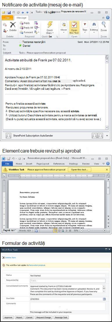 Mesaj de notificare de activitate, element de examinat și formular de activități