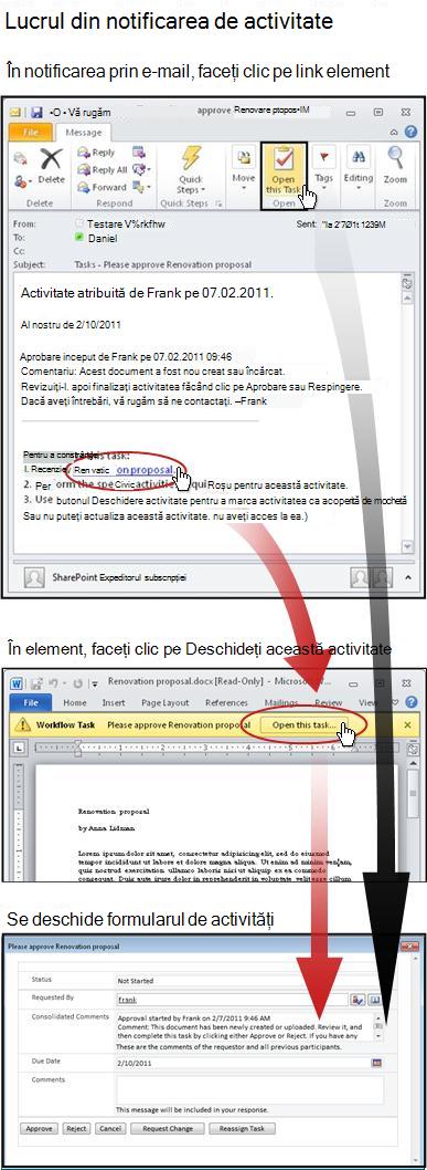 Accesarea elementului și formularului de activități din mesajul de notificare prin e-mail