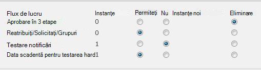 Formular pe pagina Eliminare fluxuri de lucru