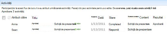 Secțiunea de activități de pe pagina Stare flux de lucru