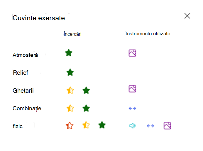 Cuvinte exersate