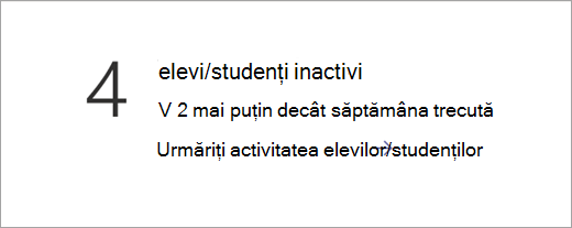 Captură de ecran care afișează dala de date Elevi inactivi.