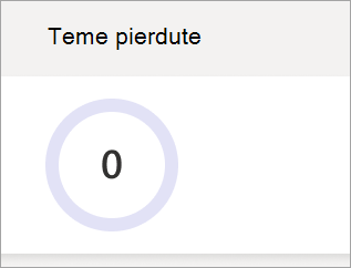 Screenshot that shows missed assignments pie graph