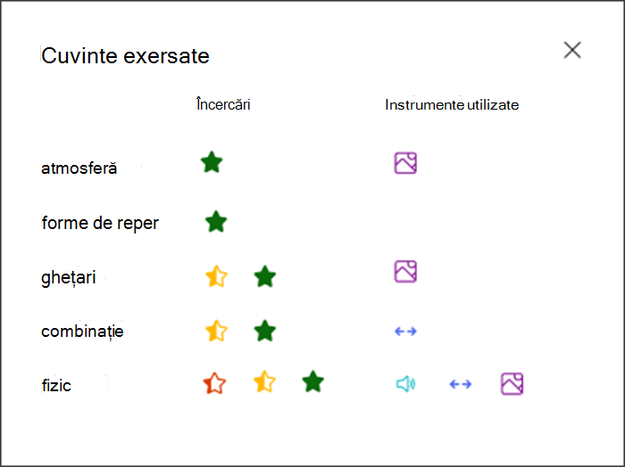 Vizualizarea cât de bine s-a descurcat elevul la fiecare cuvânt exersat și ce instrumente a folosit pentru a exersa. De exemplu, o stea verde pentru cuvântul atmosferă și o pictogramă imagine pentru a arăta că au utilizat dicționarul de imagini pentru asistență