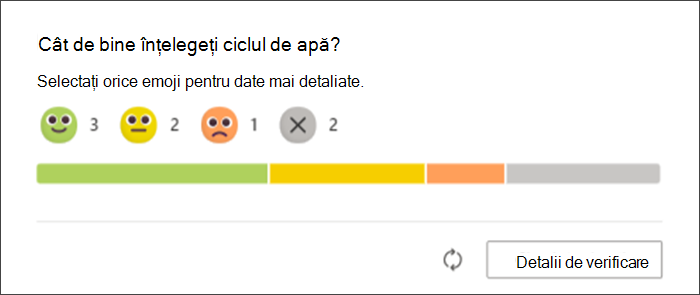 Captură de ecran a răspunsurilor elevilor la verificarea Reflect așa cum apar pe pagina originală a cadrelor didactice. O bară Grah arată câți elevi au răspuns cu fiecare emoji și câți nu au răspuns încă