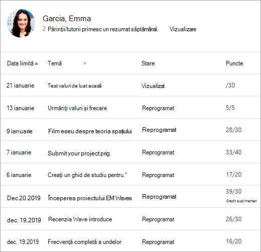 O vizualizare a elevilor/studenților din fila Note.