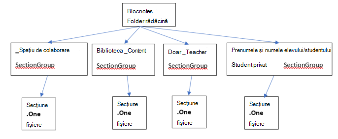 Ce este blocnotesul școlar