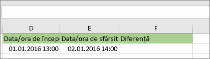 Data de început a zilei de 1/1/16 13:00; Data de sfârșit a zilei de 2.01.2016 14:00
