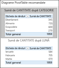 Caseta de dialog PivotTable recomandate din Excel