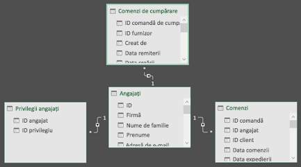 Power Pivot Relationship diagram