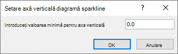 Captură de ecran care arată introducerea unei valori minime pentru axa verticală în caseta de dialog Spparkline Vertical Axis Setting.