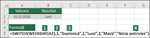 Repartizarea argumentelor funcțiilor SWITCH