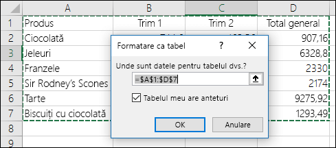 Exemplu de utilizare a opțiunii Formatare ca tabel, de pe fila Pornire, pentru a selecta automat o zonă de date