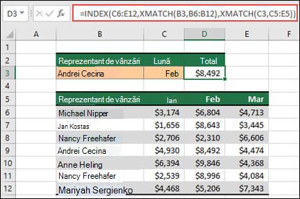 Un tabel Excel în care numele reprezentanților de vânzări sunt listate în celulele B6-B12, iar volumurile de vânzări pentru fiecare reprezentant din lunile ianuarie până în martie sunt listate în coloanele C, D și E. Combinația de formule INDEX și XMATCH este utilizată pentru a returna volumul vânzărilor unui anumit reprezentant de vânzări și luna listată în celulele B3 și C3.