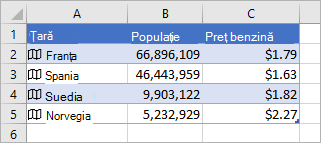 Coloana A conține pictograme și nume de țări, coloana B conține valorile Populație, iar coloana C conține Prețurile benzinei