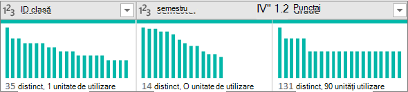 Diagramele de distribuire