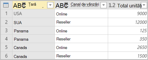 Rezultatele grupării după agregare