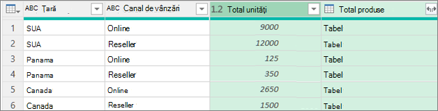 Exemple de proceduri de grupare a datelor