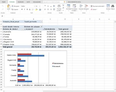Utilizarea Excel Web App într-o bibliotecă SharePoint | Microsoft Support