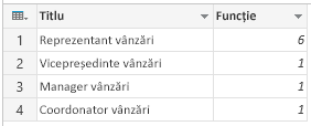 Grupare: Număr de rânduri