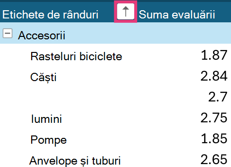 Săgeată de sortare PivotTable pe etichetele de rând
