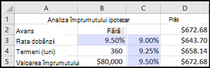 Analiza creditelor ipotecare