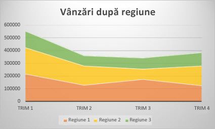 Diagramă de arie